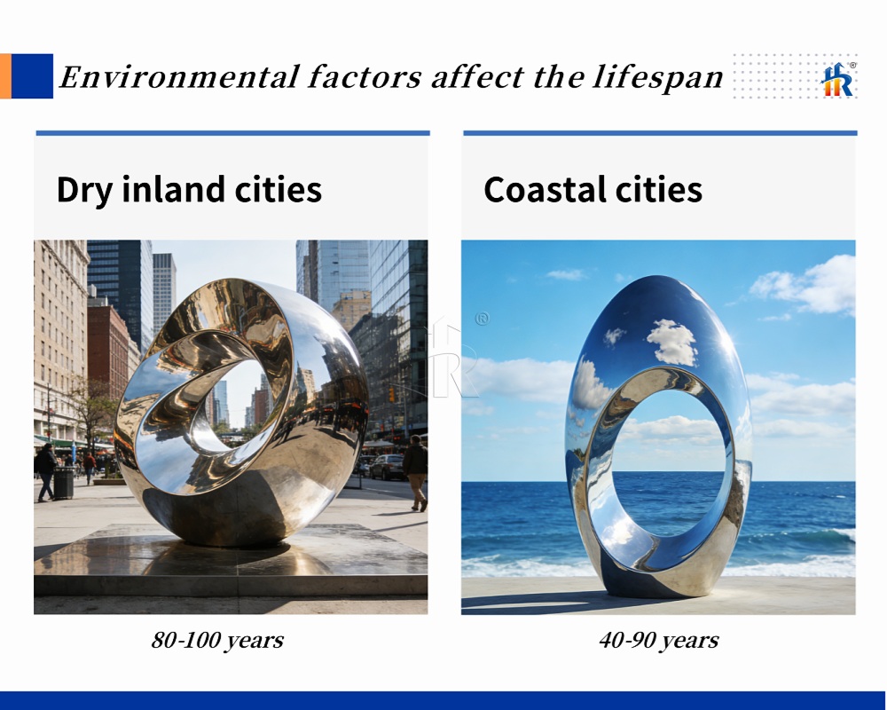 Environmental Affect the Lifespan of Sculpture